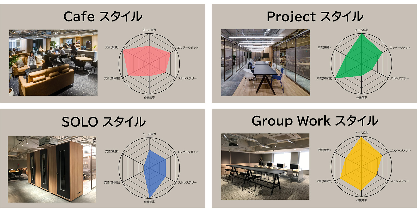 【具体的なEXOfficeの活用方法を教えてください】<br>→ オフィスの利用状況やコミュニケーション量、さらにワークパフォーマンスまでを見える化