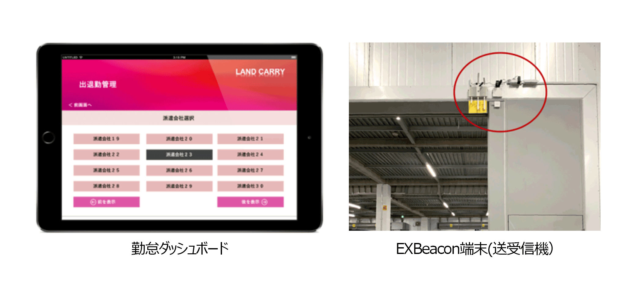 ４つのサービスと導入効果