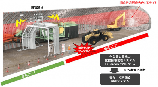 山岳型トンネル工事、最も危険な発破・ずり出し工程